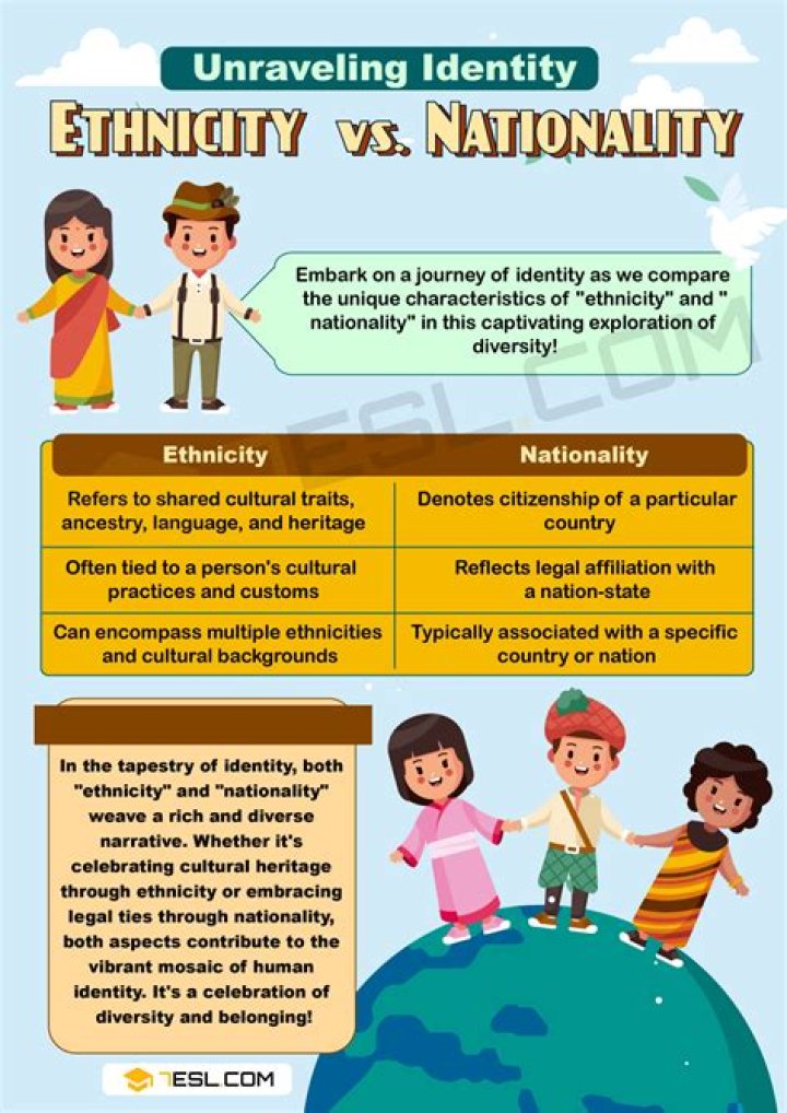 A Journey Into Nationality, Affiliation, And Ethnicity