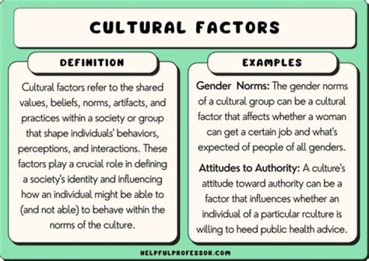 Unraveling Genetics, Health, And Cultural Perceptions
